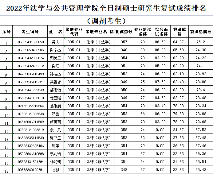 免费av影片