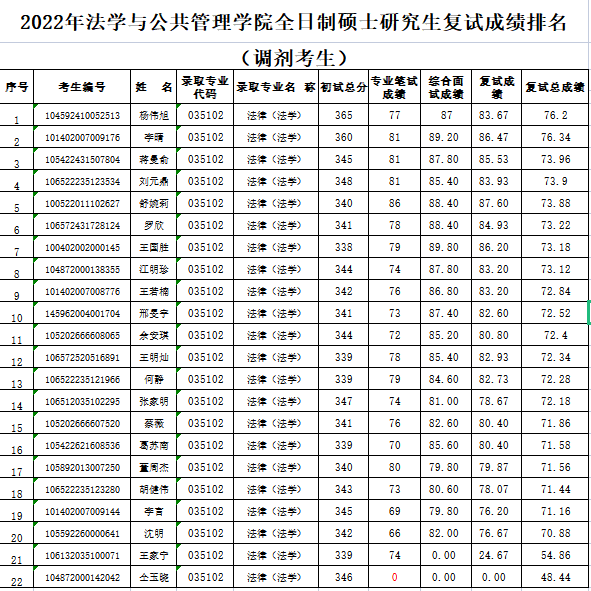 免费av影片