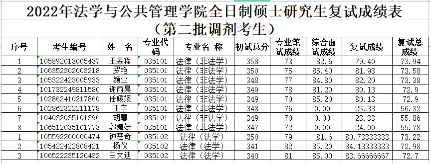 免费av影片