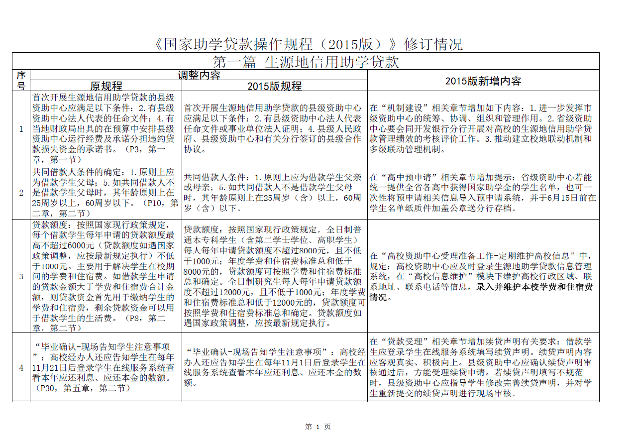 免费av影片