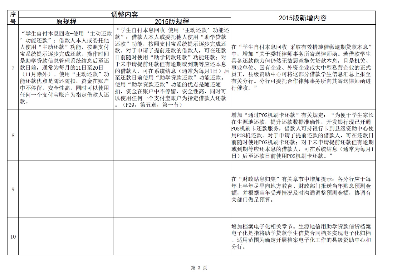 免费av影片
