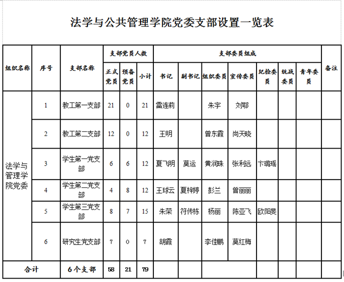 免费av影片