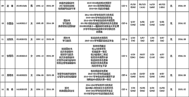 免费av影片