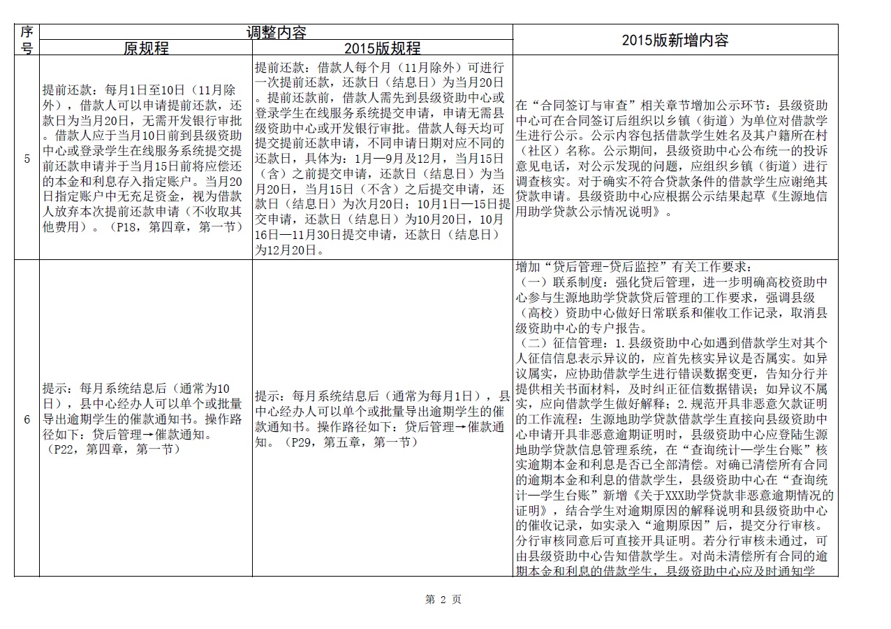免费av影片