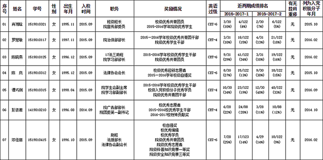 免费av影片