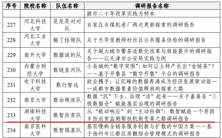免费av影片