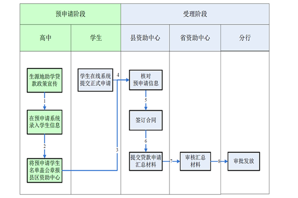 免费av影片