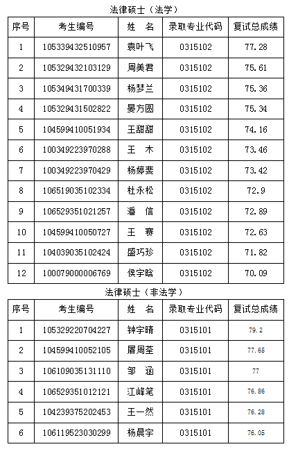 免费av影片