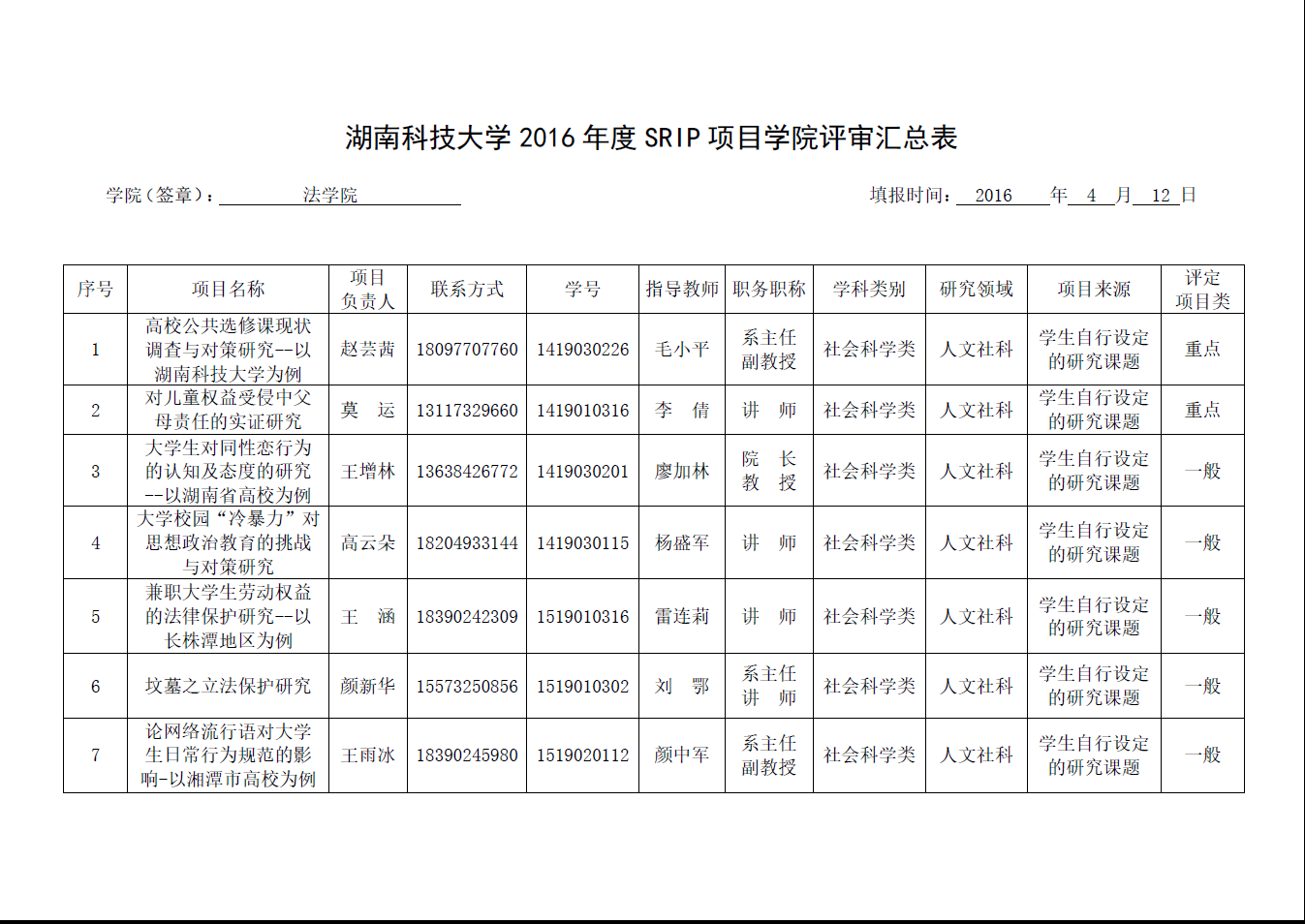 免费av影片
SRIP申请项目评审工作圆满完成